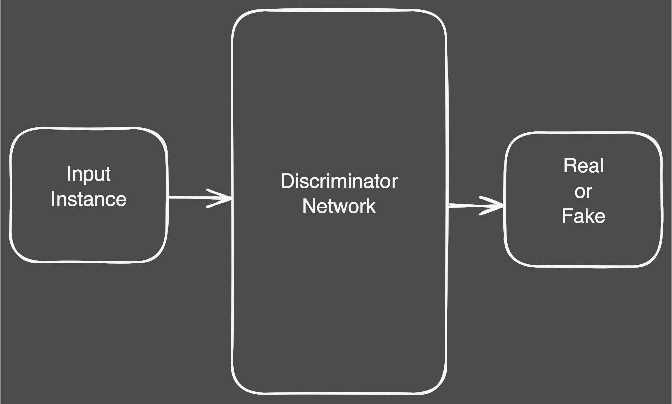 Discriminator