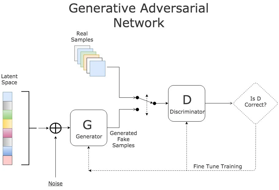 GAN