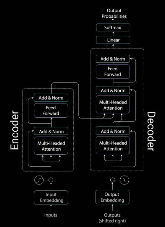 encoder decoder