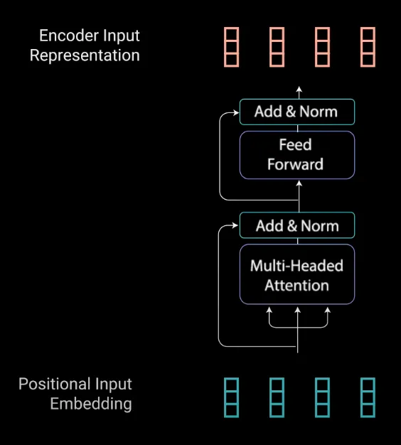 encoder
