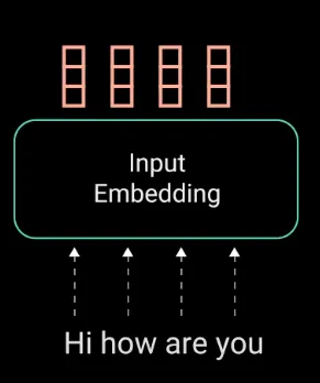 positional encoding